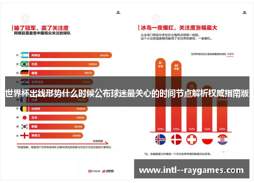 世界杯出线形势什么时候公布球迷最关心的时间节点解析权威指南版