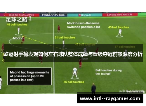 欧冠射手榜表现如何左右球队整体成绩与晋级夺冠前景深度分析 欧冠射手榜表现如何左右球队整体成绩与晋级夺冠前景深度分析