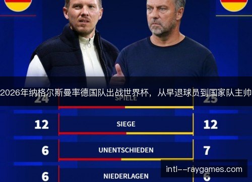 2026年纳格尔斯曼率德国队出战世界杯,从早退球员到国家队主帅 2026年纳格尔斯曼率德国队出战世界杯,从早退球员到国家队主帅